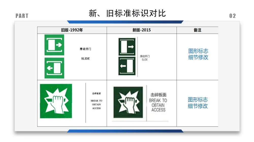安全标识牌排序规则与设置标准,安全标识牌和安全标志牌的区别