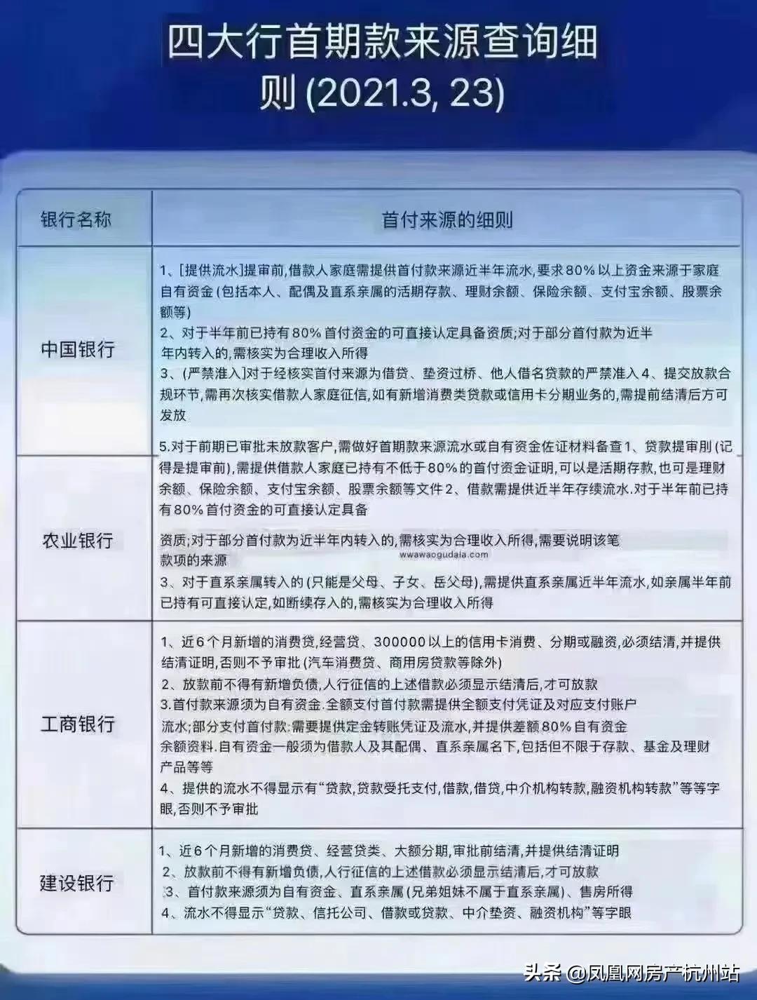 为什么有些房子买下来就不能网签,买房为什么不能网签