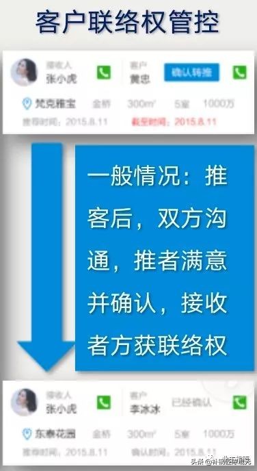 互联网给房地产带来的机遇,互联网房地产思维