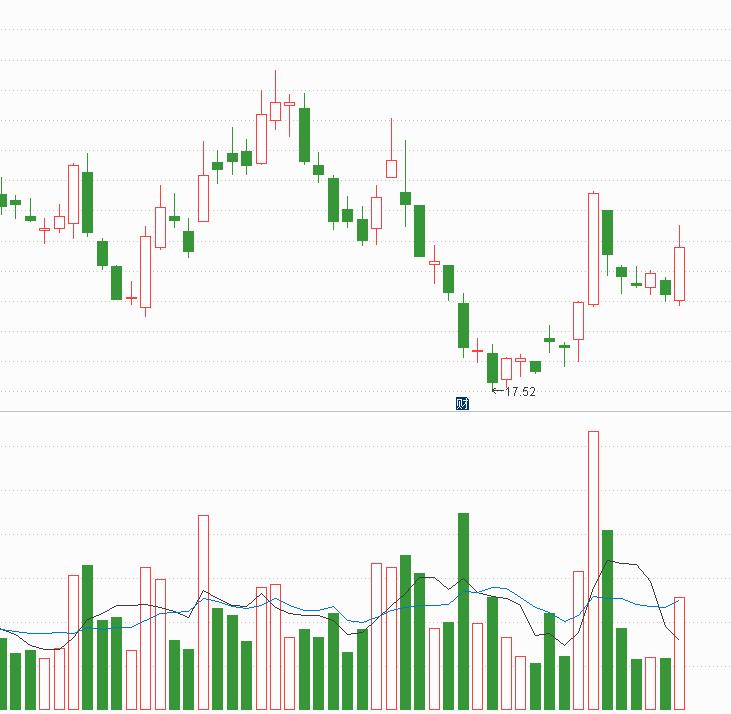 怎样选出板块里涨幅靠前的股票,怎样在板块里找到最强势的股票
