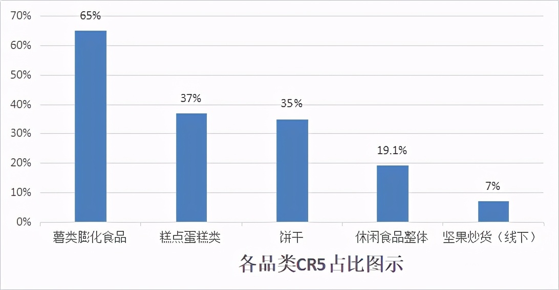 2023年中国坚果炒货市场分析,坚果炒货21年趋势