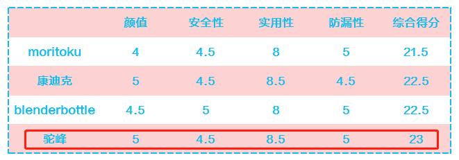 儿童运动水杯推荐小学生,儿童运动水杯简约耐摔