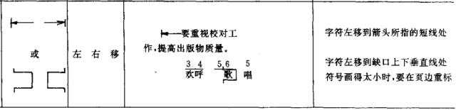 公文写作修改符号教程,校对稿子的修改符号