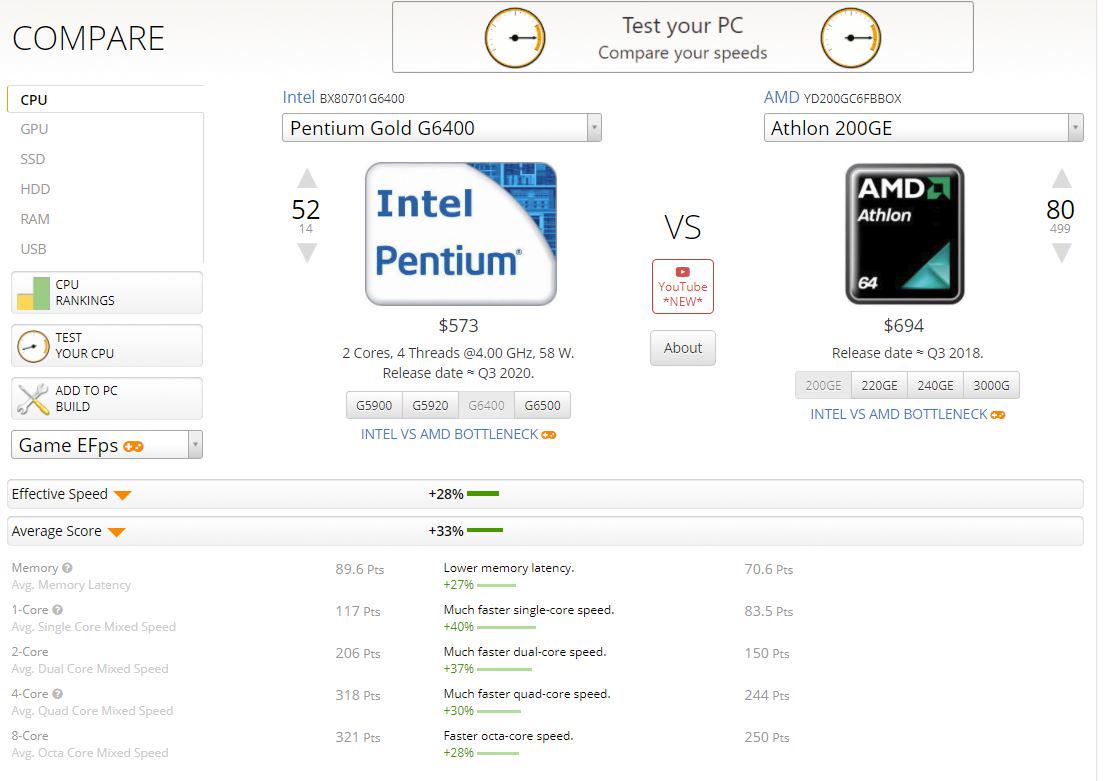 人均三千三宿舍里面开网吧——11.11装机指南