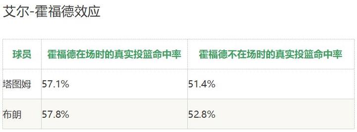 公牛队为啥要交易武切维奇,武切维奇凯尔特人最新交易
