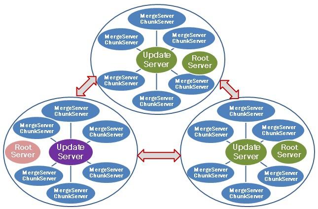oceanbase分布式存储,oceanbase原生分布式数据库