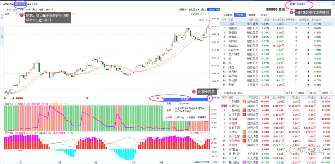 三条主线掘金年末行情,掘金之旅最佳方案复盘