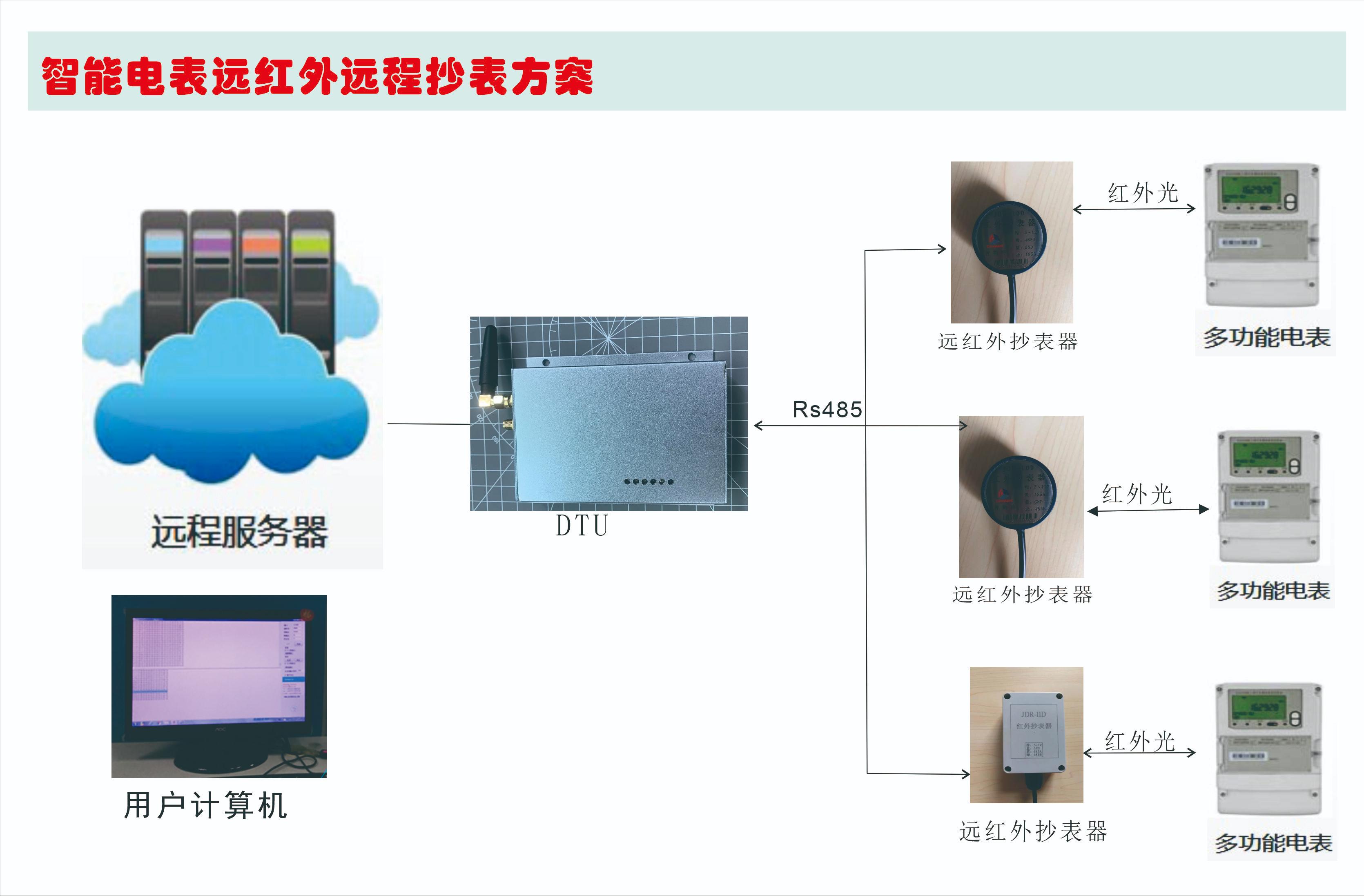 智能电表远程抄表参数设置,智能电表远程抄表系统介绍视频