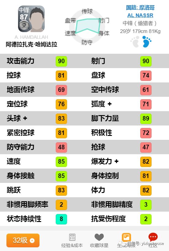 摩洛哥足球队七大妖人,摩洛哥国家队阵容来袭