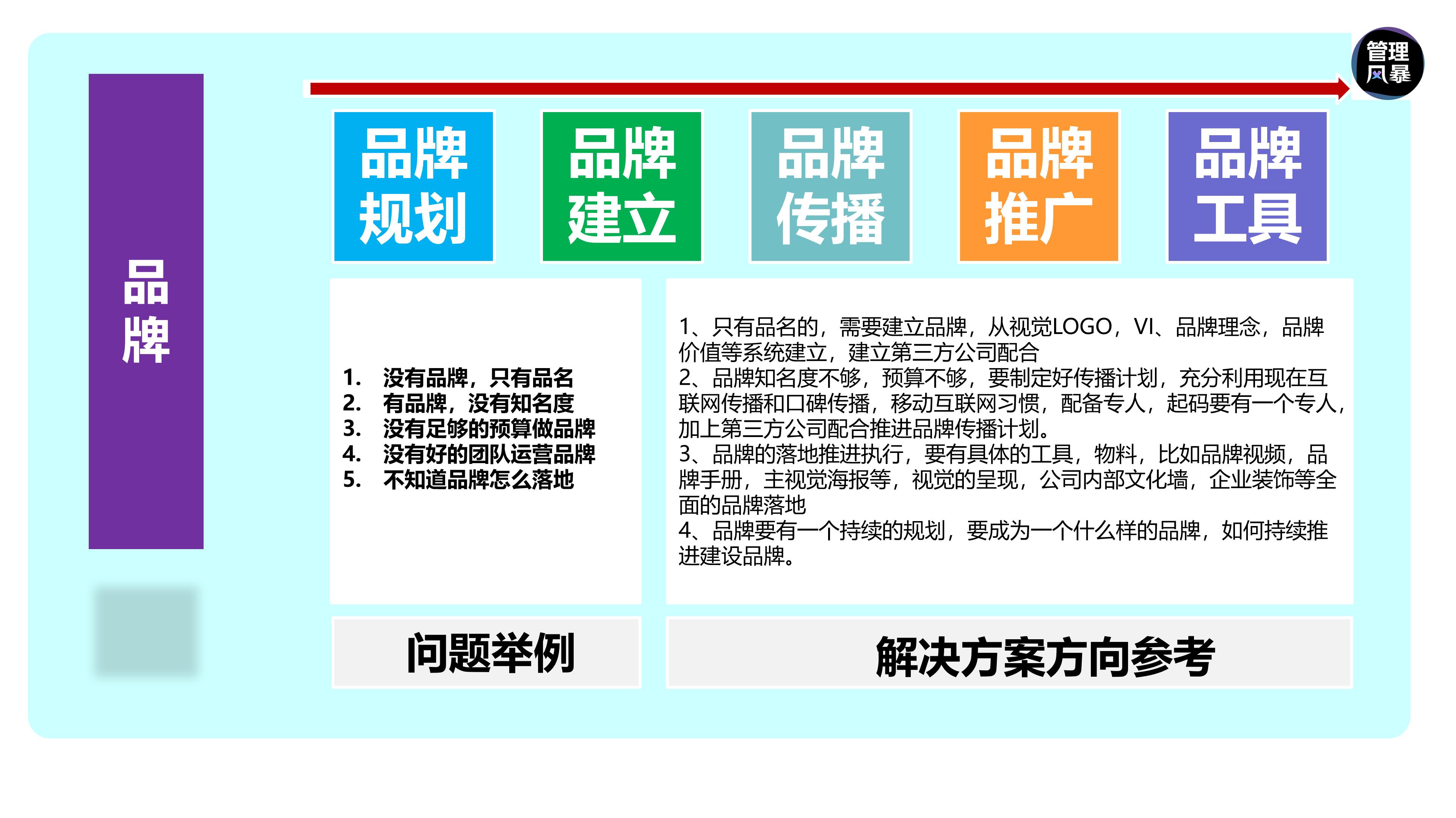如何建立营销管理体系,如何设计营销团队营销体系