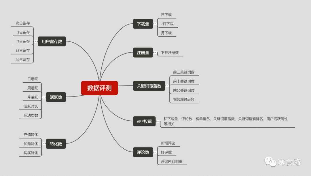aso是怎么推广的,什么是app推广互动行为
