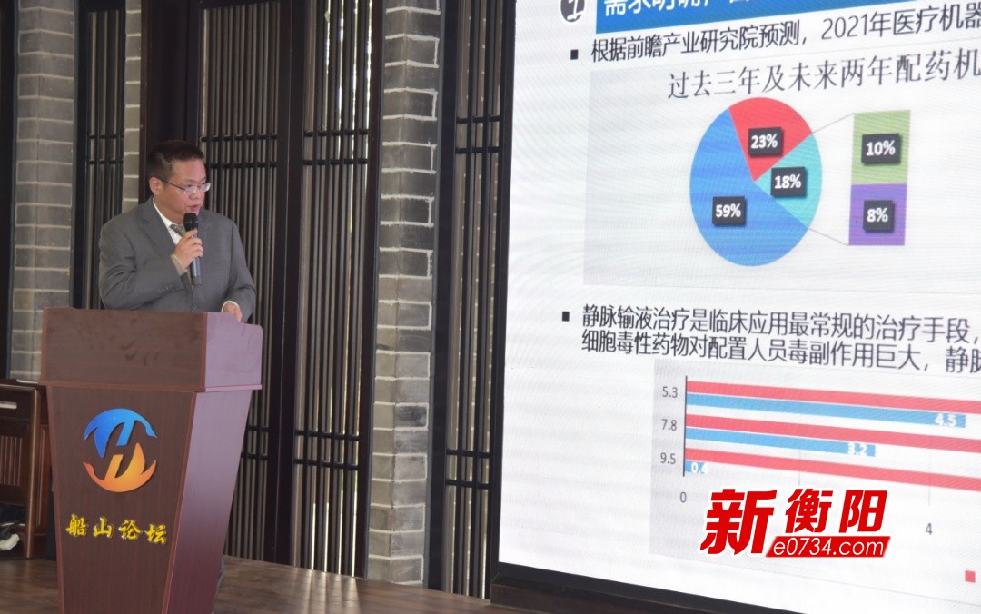 湖南省衡阳发展大会,衡阳市城市发展论坛