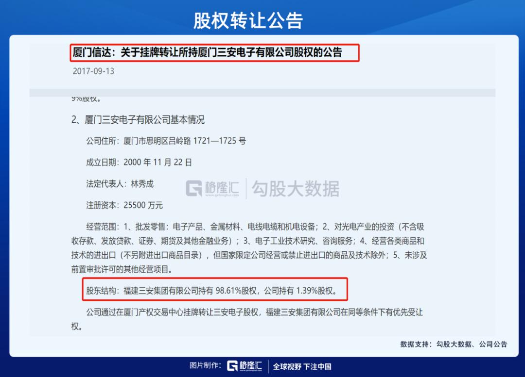 市值千亿的三安光电,三安光电周期