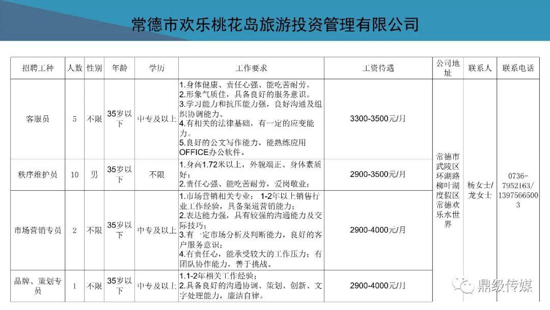 待业者速看！2020常德市好工作4月第4期：鼎城区、高新区专场招聘来袭，还有众多好工作等你来看！