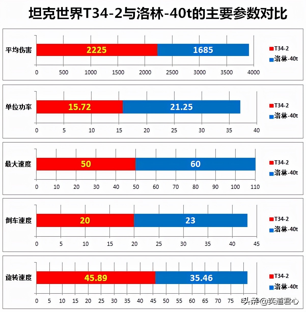 坦克世界c系重坦112抢先体验,坦克世界值得拥有的8-9级车