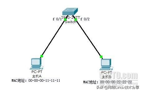 arp表和路由表是一个东西吗,路由表和arp关系