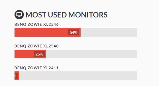 DyAc+加持，电竞显示器的最强之选？卓威ZowieXL2546S显示器评测