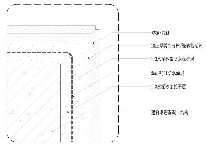 瓷砖倒角和阳角效果图,瓷砖阳角的几大收边方法