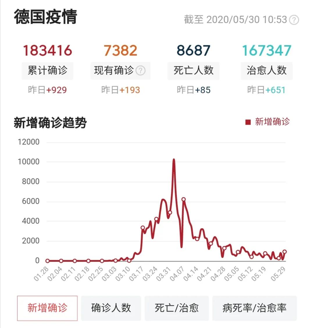 鐤儏杩囧悗缁忔祹濡備綍鍙嶅脊,鐤儏鍚庣粡娴庡ぇ鍙嶅脊
