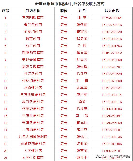 茅箭区的超市,茅箭区便利店配送