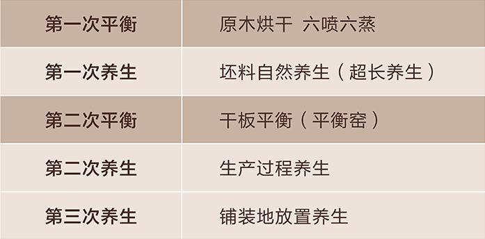 实木地暖地板靠谱吗,地暖木地板怎么选性价比高的品牌