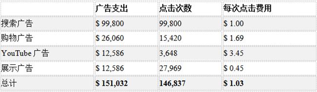 美国小众牌子手表,美国小众本土手表