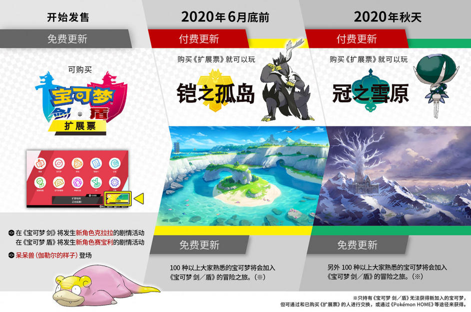 剑盾dlc买季票还是充卡,宝可梦剑盾dlc季票可以用吗