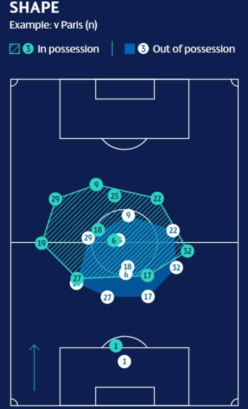 欧足联技术统计,欧足联欧冠技战术