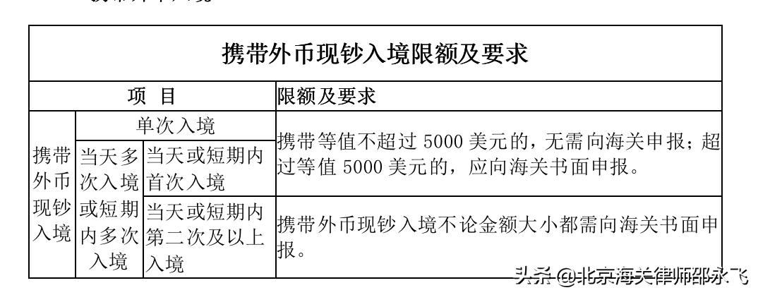 违法携带货币出境怎么量刑,携带大量外汇现金入境是否犯法