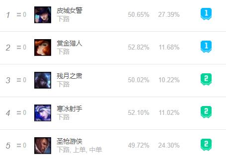 英雄联盟9.8打野排行,英雄联盟14.1打野艾克