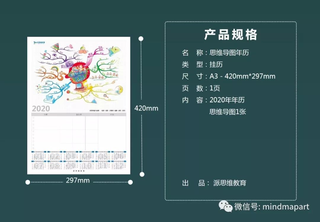 日历大揭秘思维导图,2022思维导图创意设计