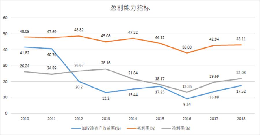 泰格医药未来十倍潜力医药股,泰格医药未来潜力
