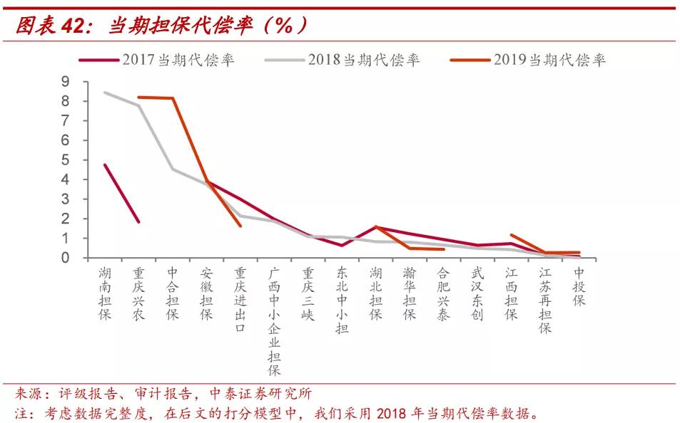 担保公司现在怎么样了,担保公司近况