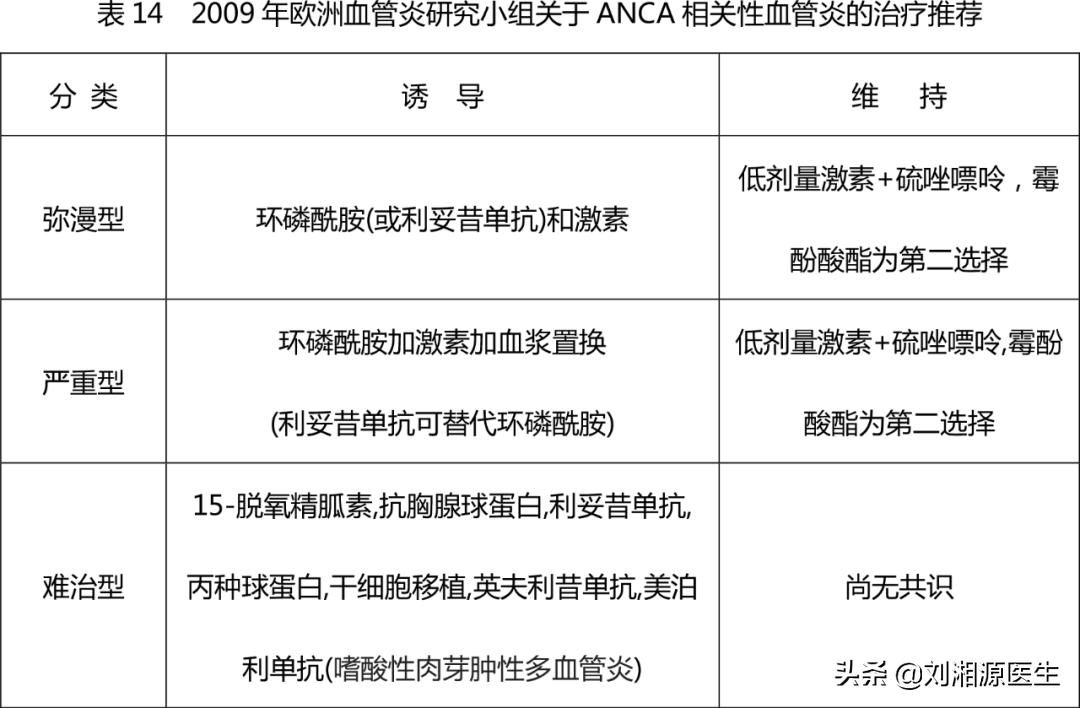 「免疫相关不良妊娠答疑解惑40」——系统性血管炎
