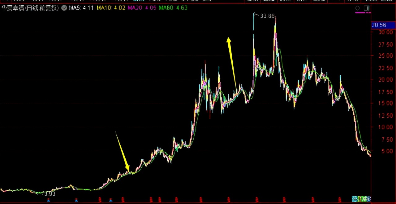 华商基金周海栋基金净值查询,华商基金最新估值公告