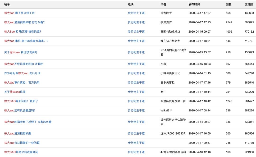 徐大sao最新事情,徐大sao被揭秘