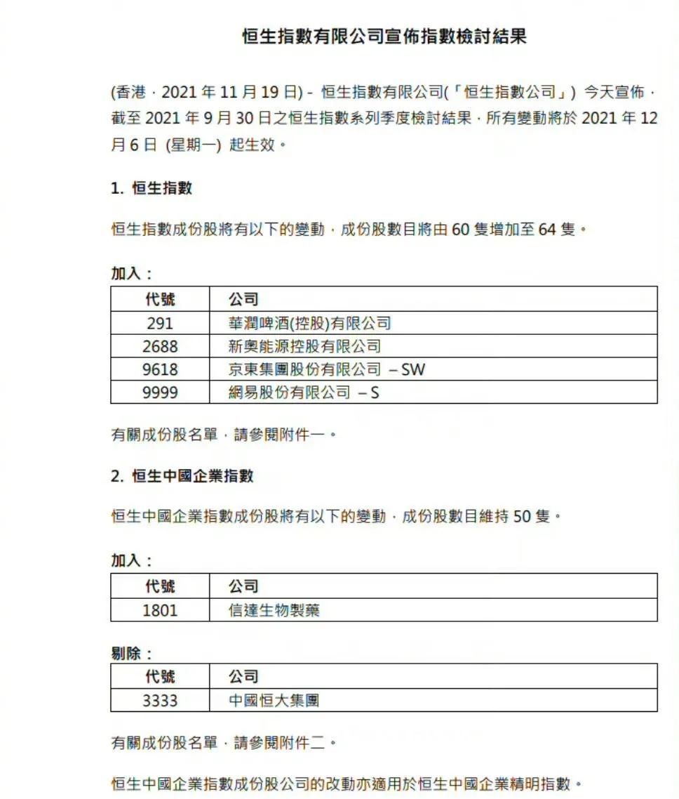 被剔除恒生综合指数成分股,被移出港股通的股票还会涨吗
