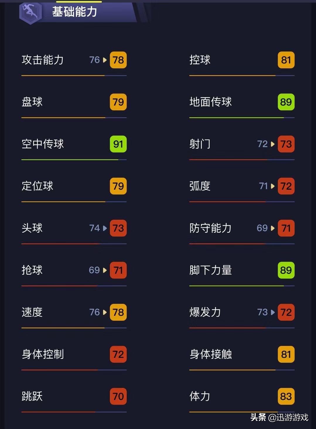 实况足球顶级普卡后腰,实况足球普卡阿扎尔能力点分配
