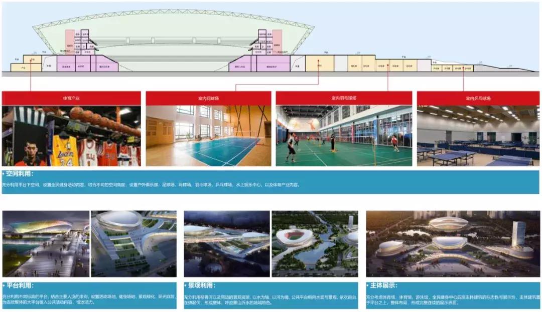 临沂现代城体育中心规划,临沂新建体育馆在哪里