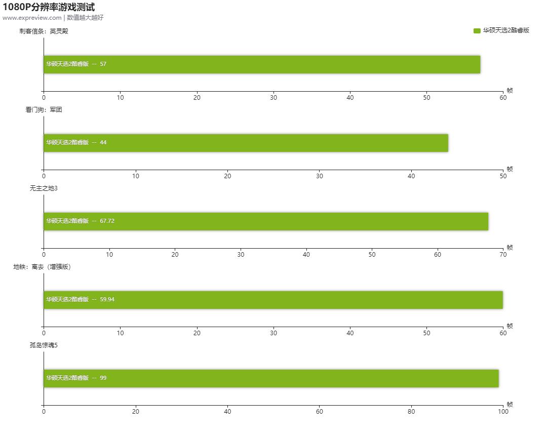 华硕天选2第11代i5测评,华硕天选2满血版英特尔版本测评