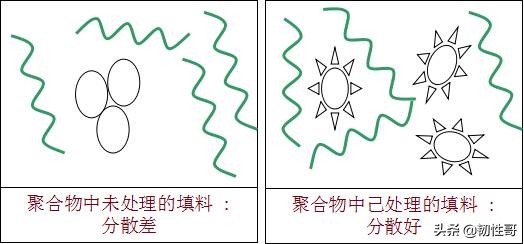 硅烷偶联剂的化学性能,硅烷偶联剂对人体的危害