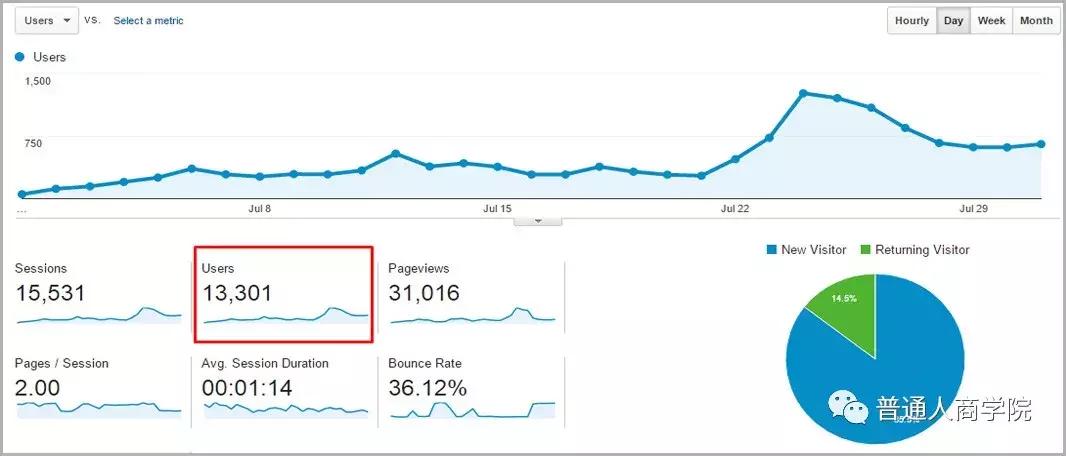 海外电商亚马逊淘宝客,淘宝亚马逊代购怎么赚钱