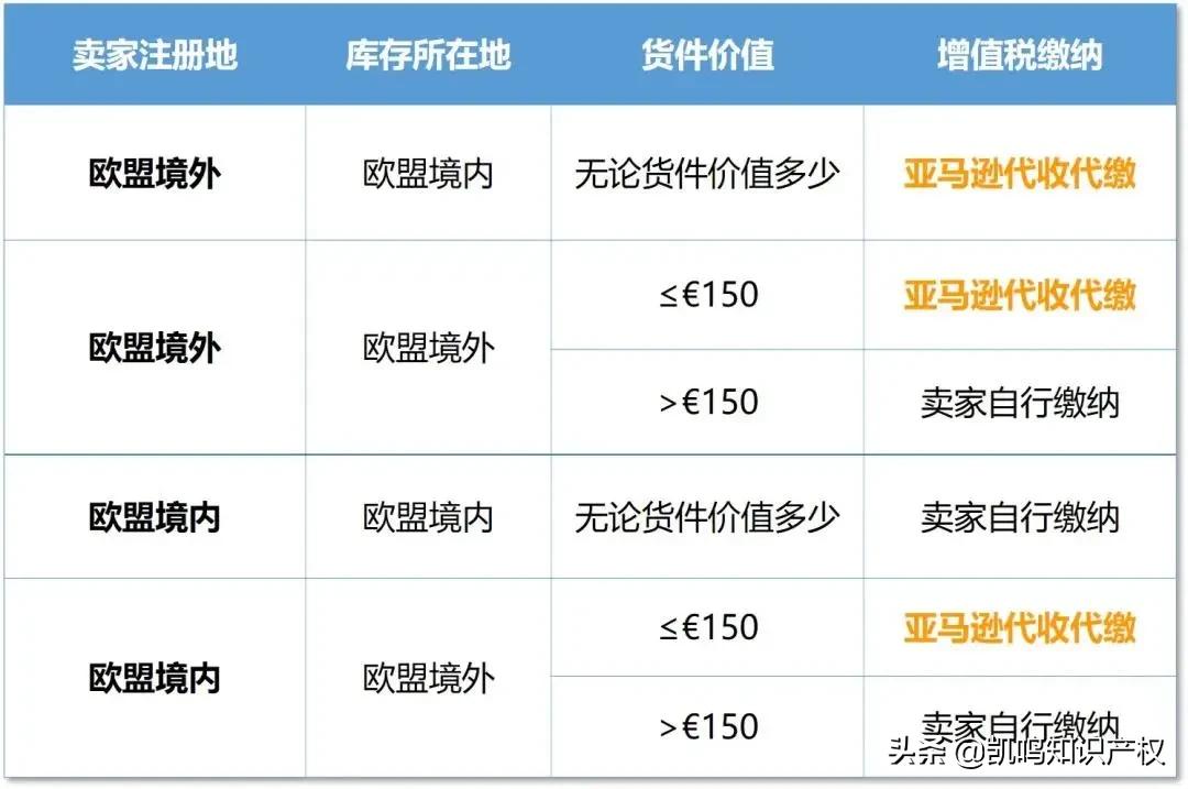 凯鸣视点 | 跨境大卖接连被封号，平台严打形势下合规运营很重要