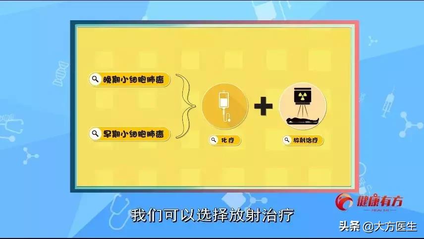 清风计划对肺脏有什么好处,清风计划需要治疗吗