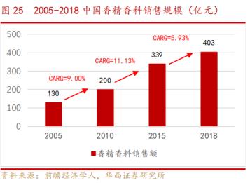 缁寸敓绱燽1浜ц兘,缁寸敓绱燽1淇冭繘鐢熶骇