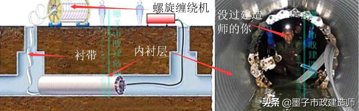 二建给水排水管道施工口诀,二建给水排水管网维护与修复技术