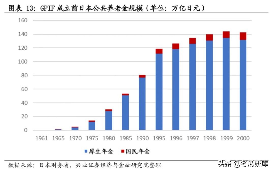 日本的养老金是怎样的,日本养老金制度的问题及措施