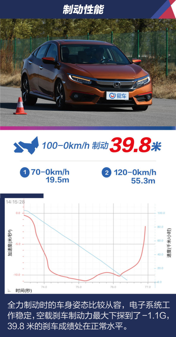 本田思域到底怎么样,本田思域落地多少钱