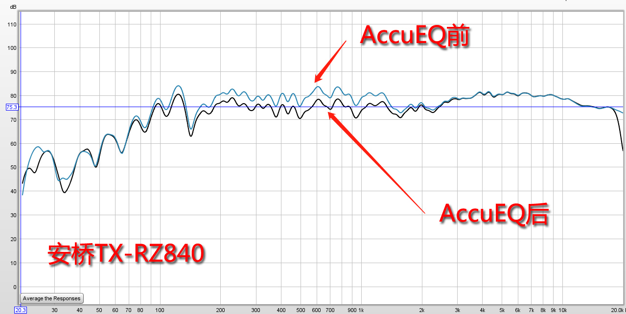 又一台支持IMAX家用格式的功放！安桥TX-RZ840家庭影院功放试用