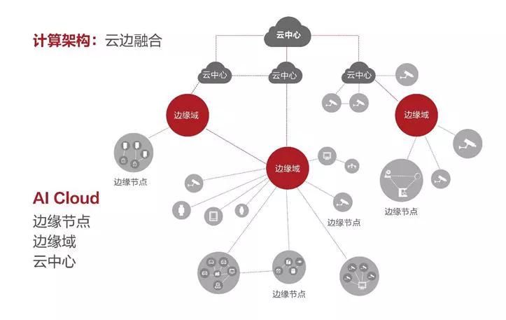 海康威视在走下坡路吗,海康威视转折点
